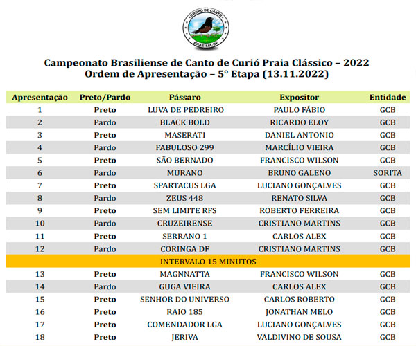 Publicação de Ordem de Apresentação da 4° Etapa do Campeonato Brasiliense - 2022 